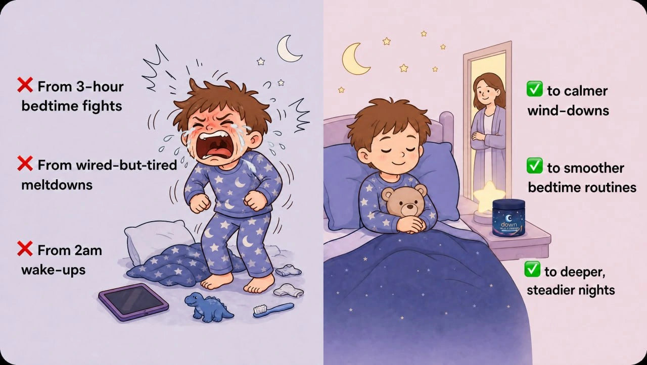 Before and after illustration showing bedtime fights turning into calmer wind-downs with Dawn Sleep Gummies